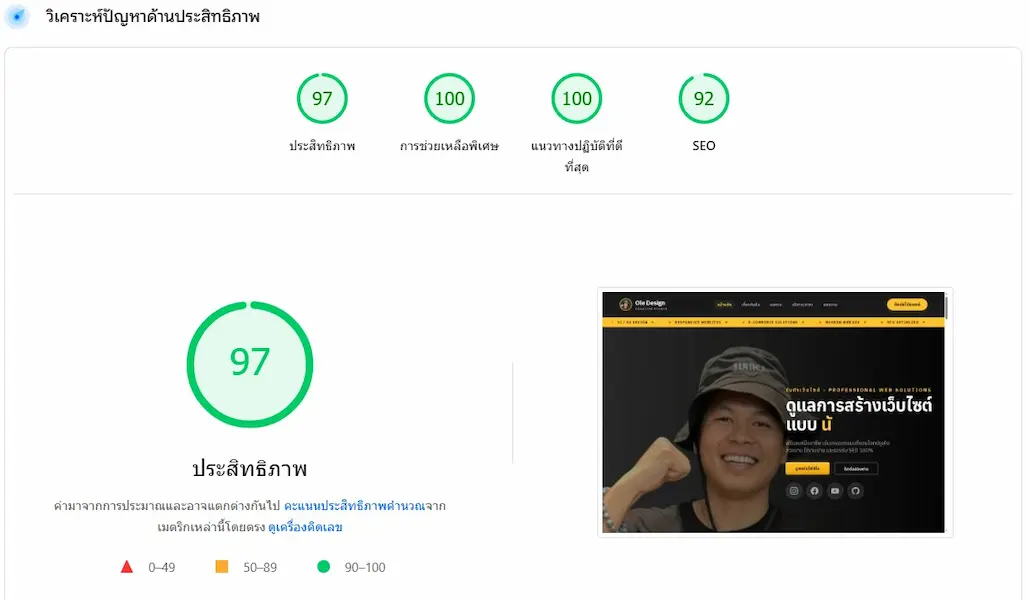 นวัตกรรมระดับสากล ในราคาที่เข้าถึงได้